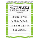 Top Notch Polka Dot Chart Tablets, 24in x 32in, 1 1/2in Ruled, Green, Pack Of 2
